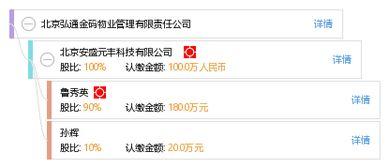 北京通金所最新爆料,揭秘金融圈惊天秘密！