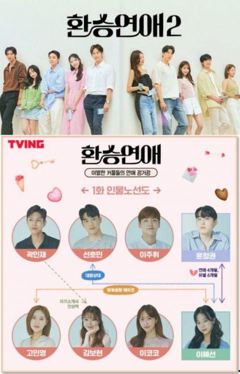 换乘恋爱3最新爆料,甜蜜升级，剧情反转，悬念重重！